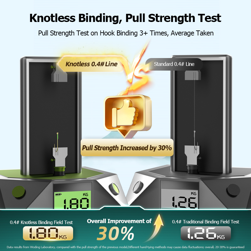 Woding King's Divine Sword Knotless Double-Hook Rig
