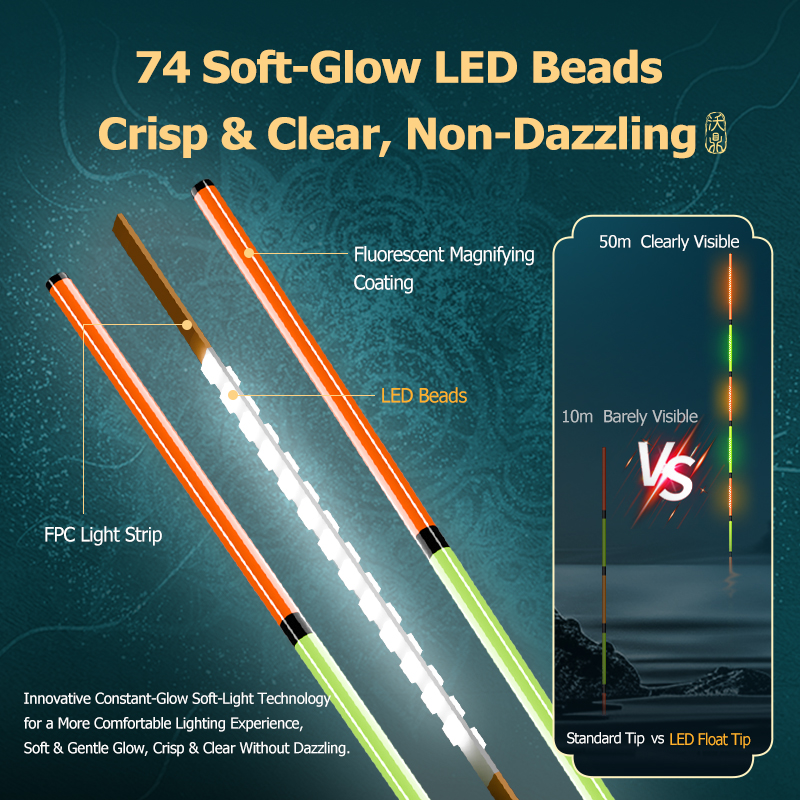 Woding Dynasty Tang Luminous Float: Color-changing bite indication